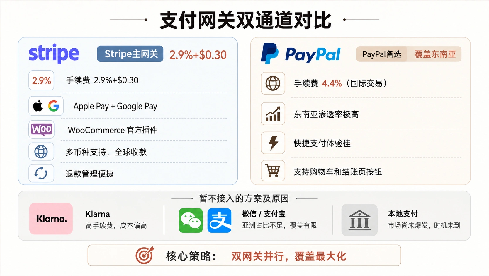 102-01-payment-gateway-settings.png