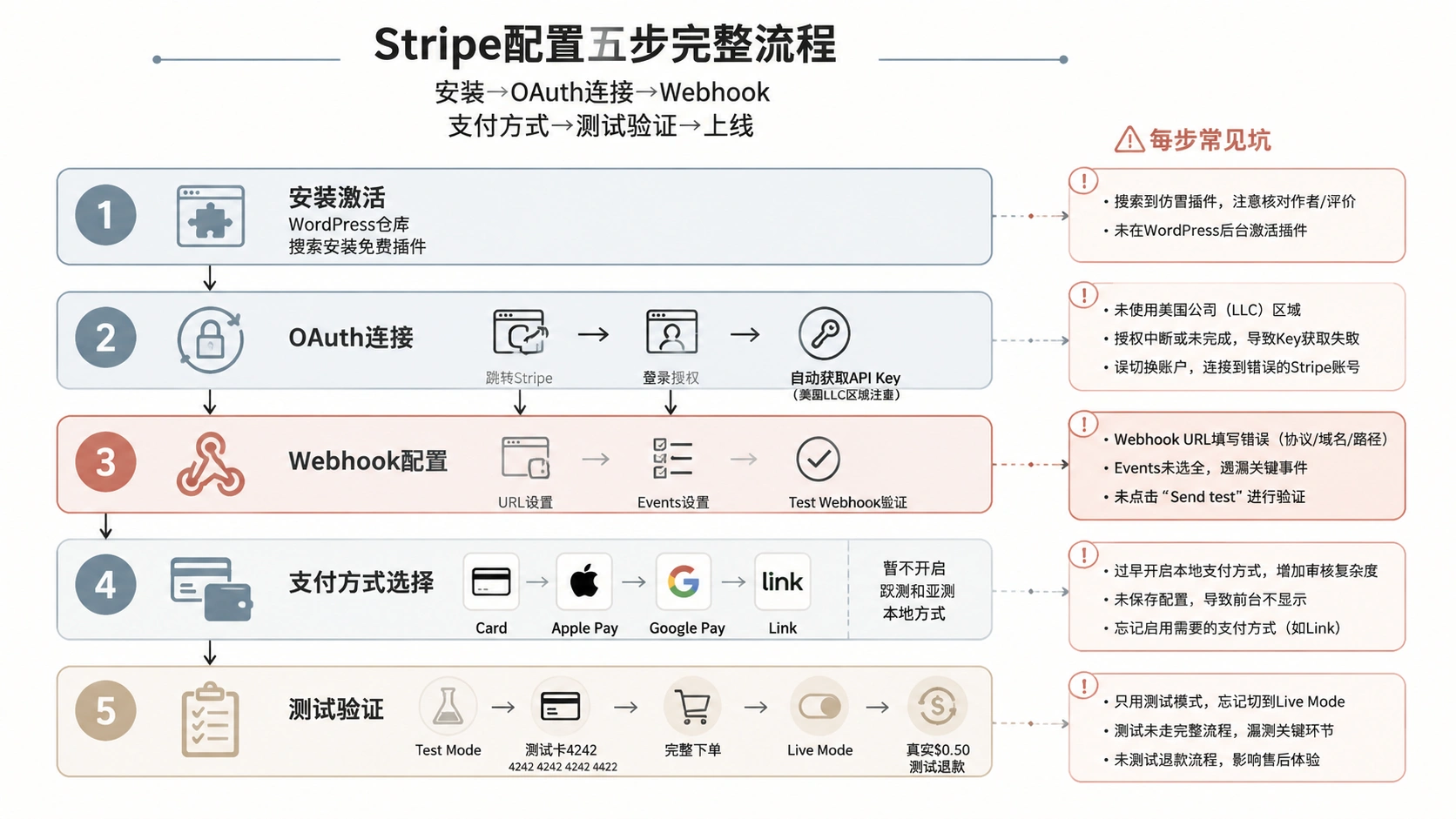 102-02-stripe-test-mode-payment.png