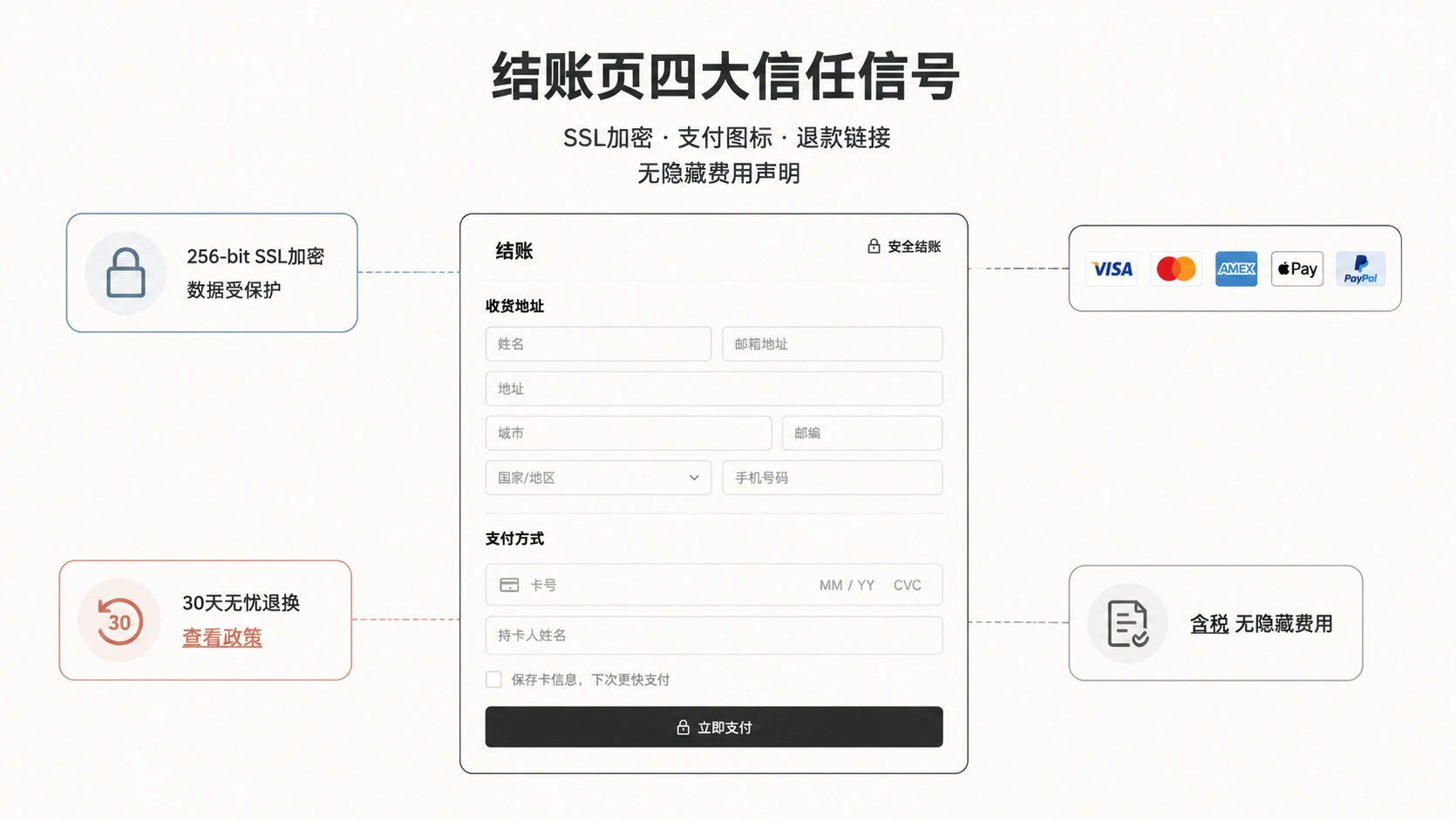 102-04-checkout-trust-signals.png