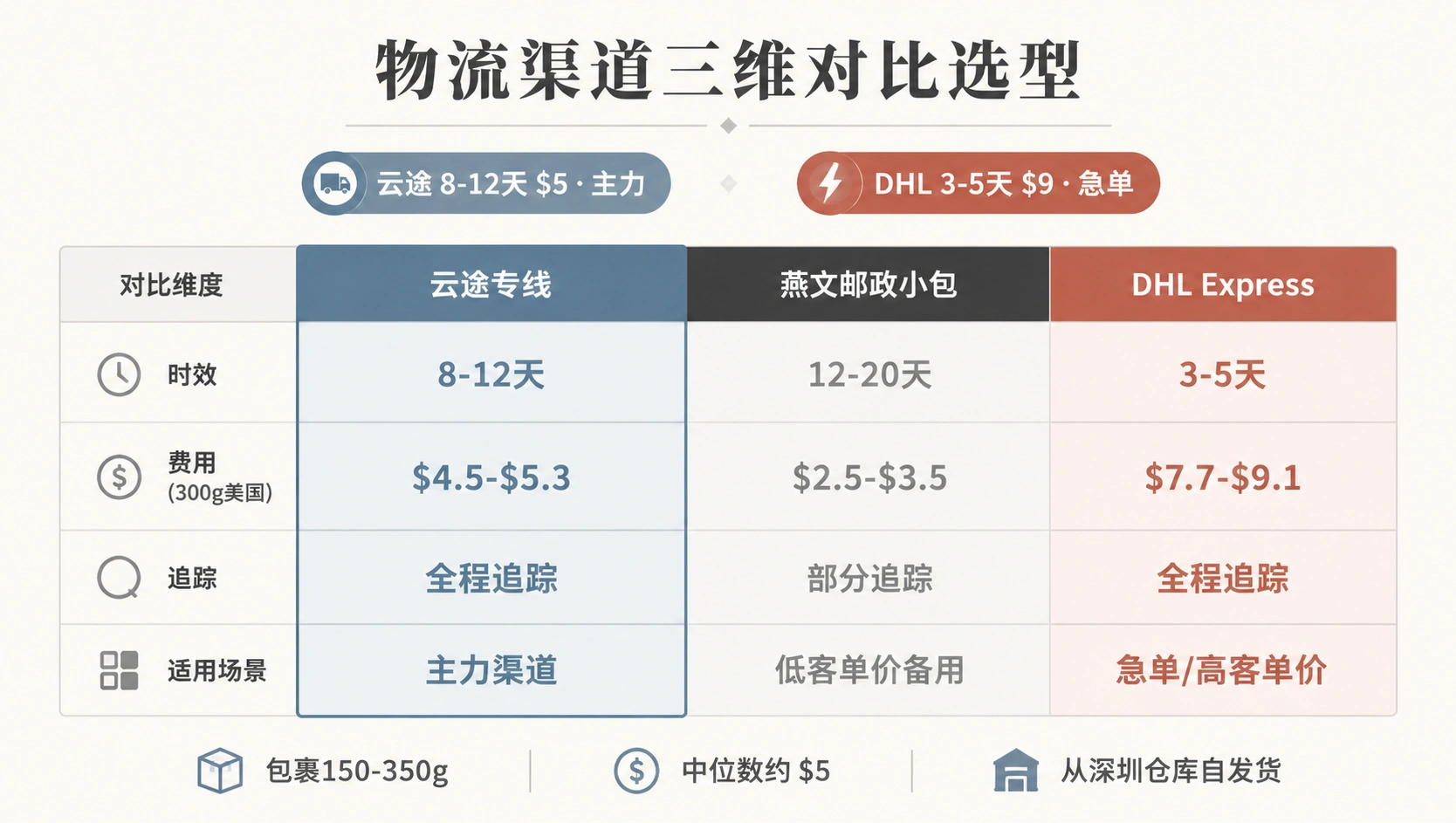 103-01-shipping-zone-config.png