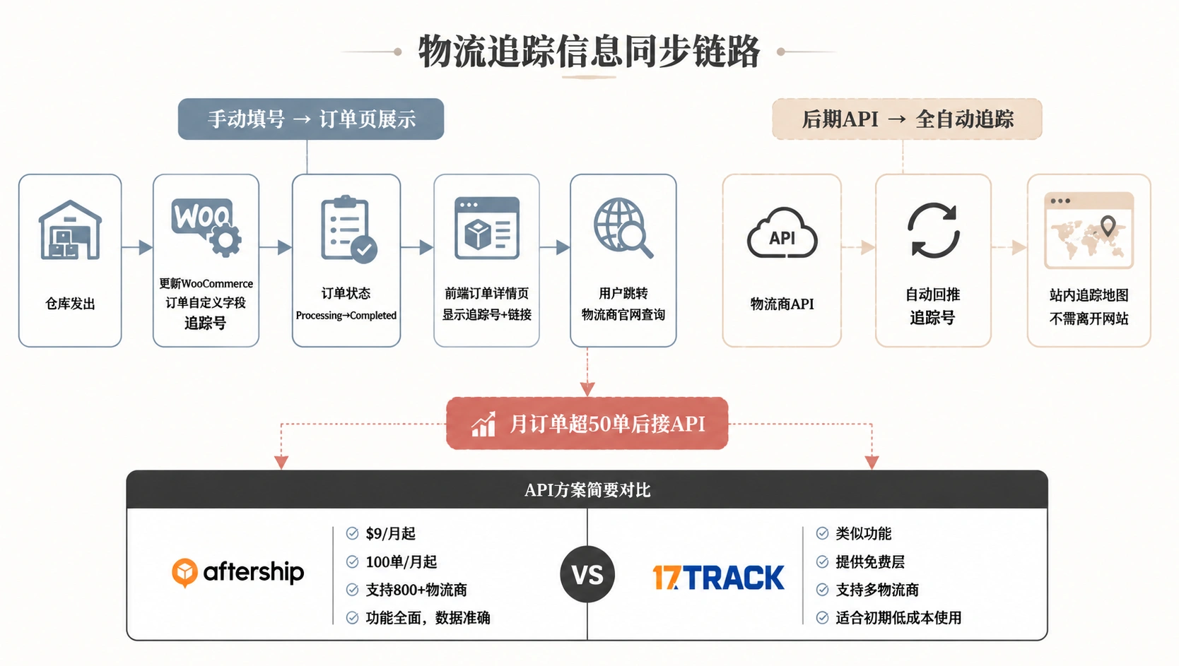 103-04-tracking-info-sync.png