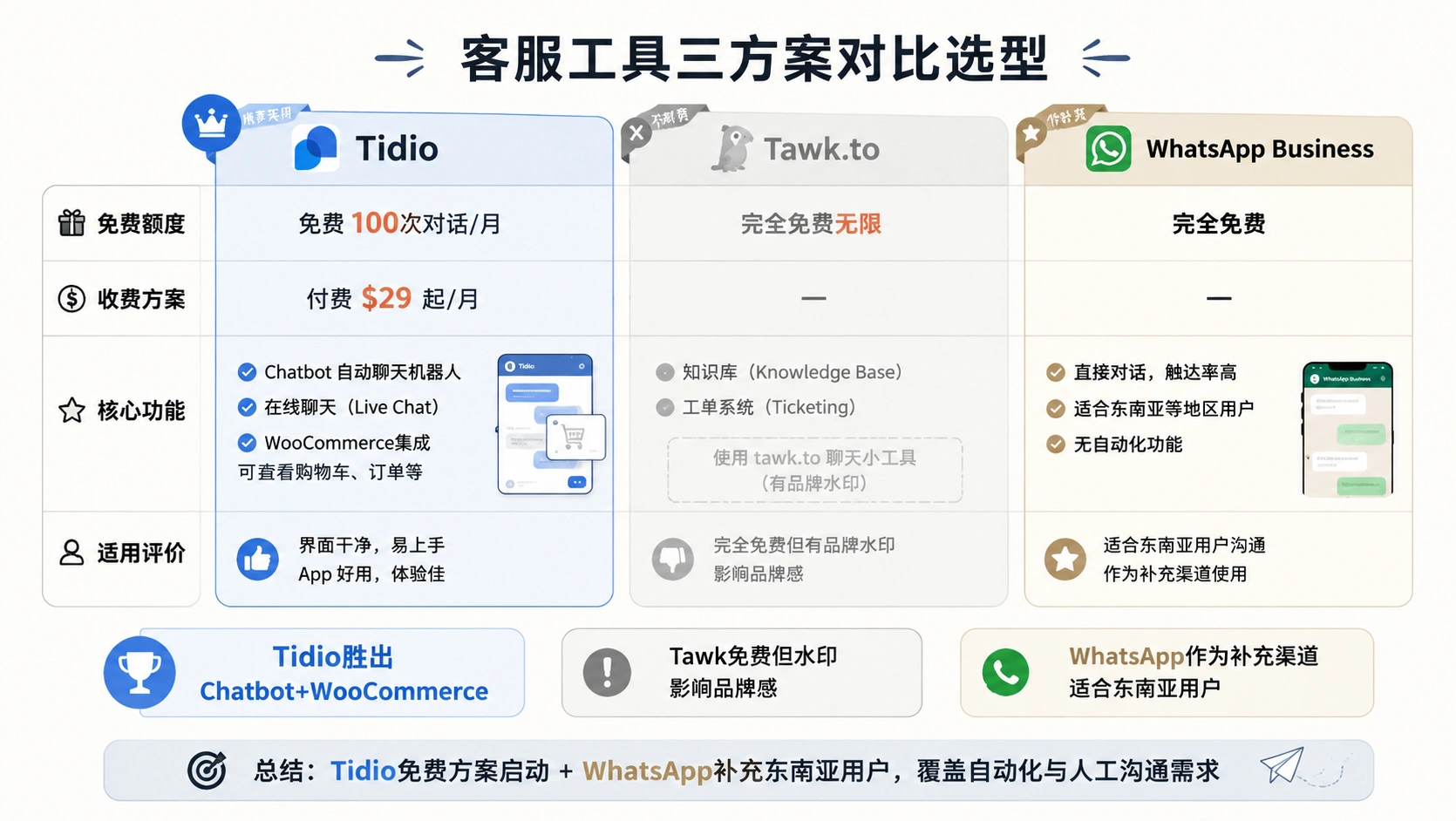 104-01-tidio-chatbot-config.png