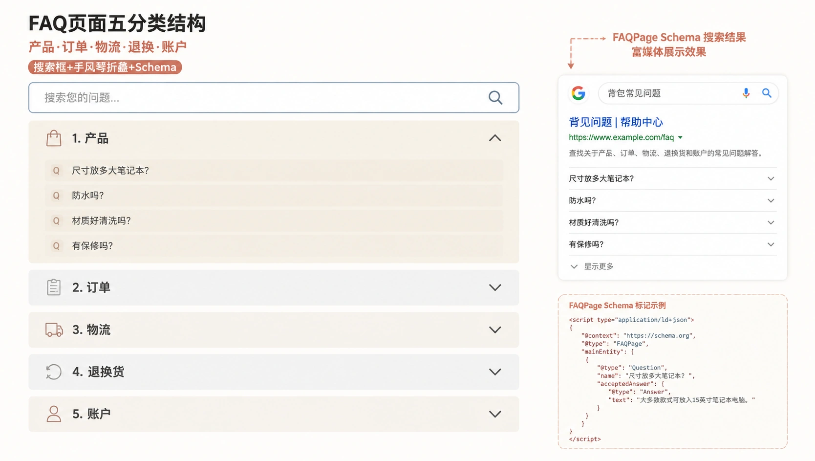 104-03-customer-satisfaction-flow.png