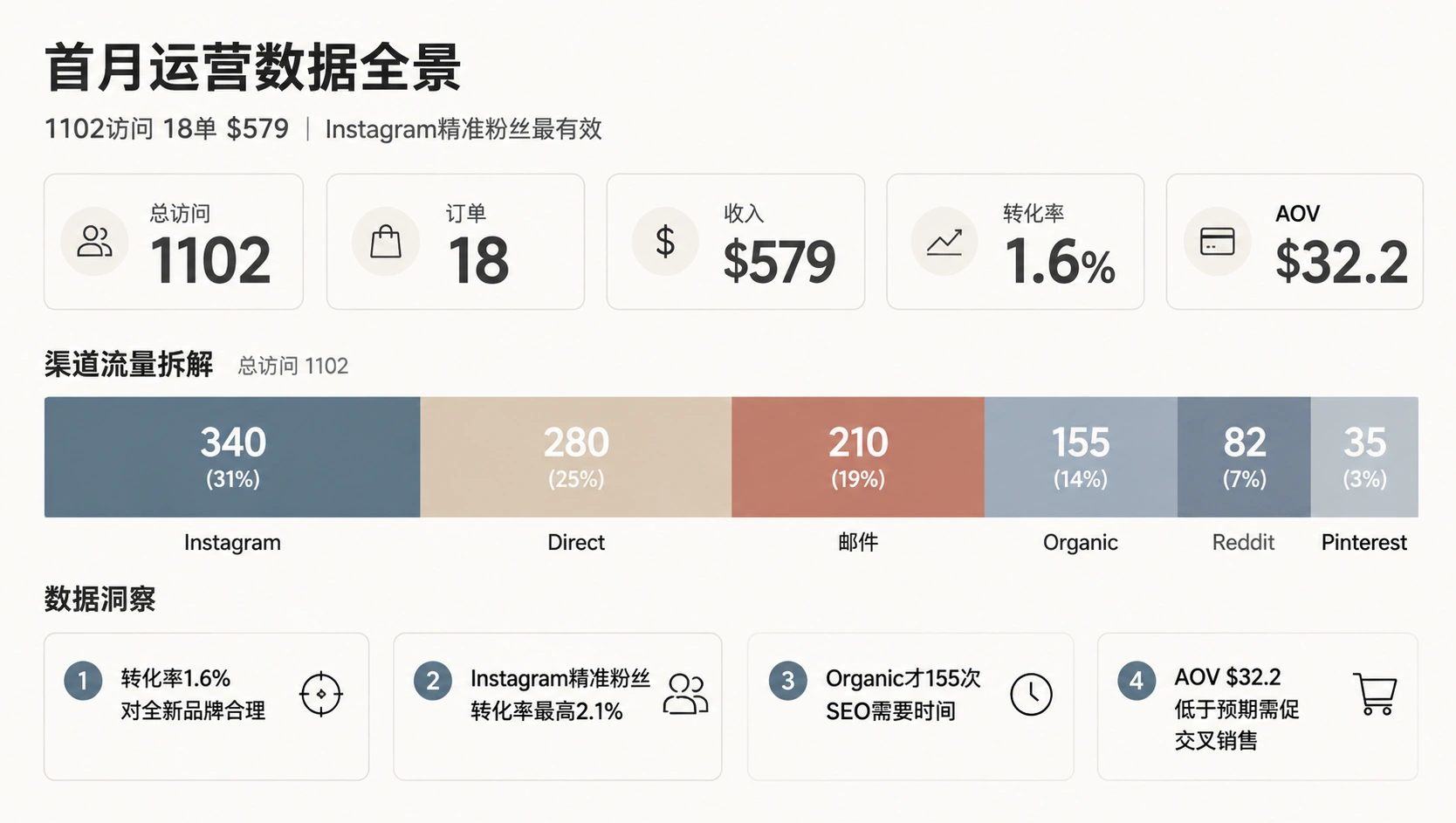 105-03-traffic-source-breakdown.png